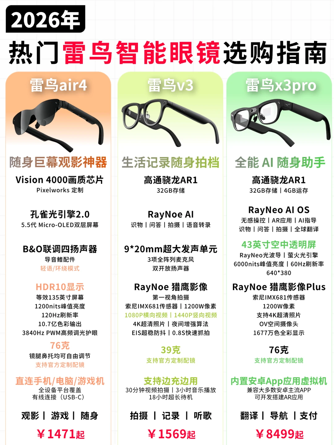 1k5换135英寸巨幕❓雷鸟智能眼镜选购指南