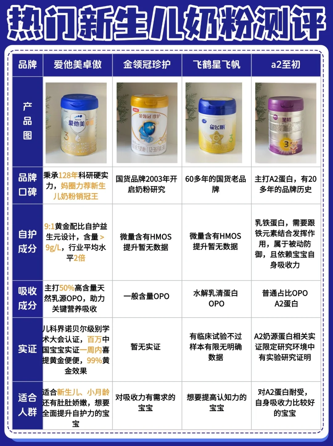 深扒4款自护力奶粉，拿捏新生儿体质全靠它