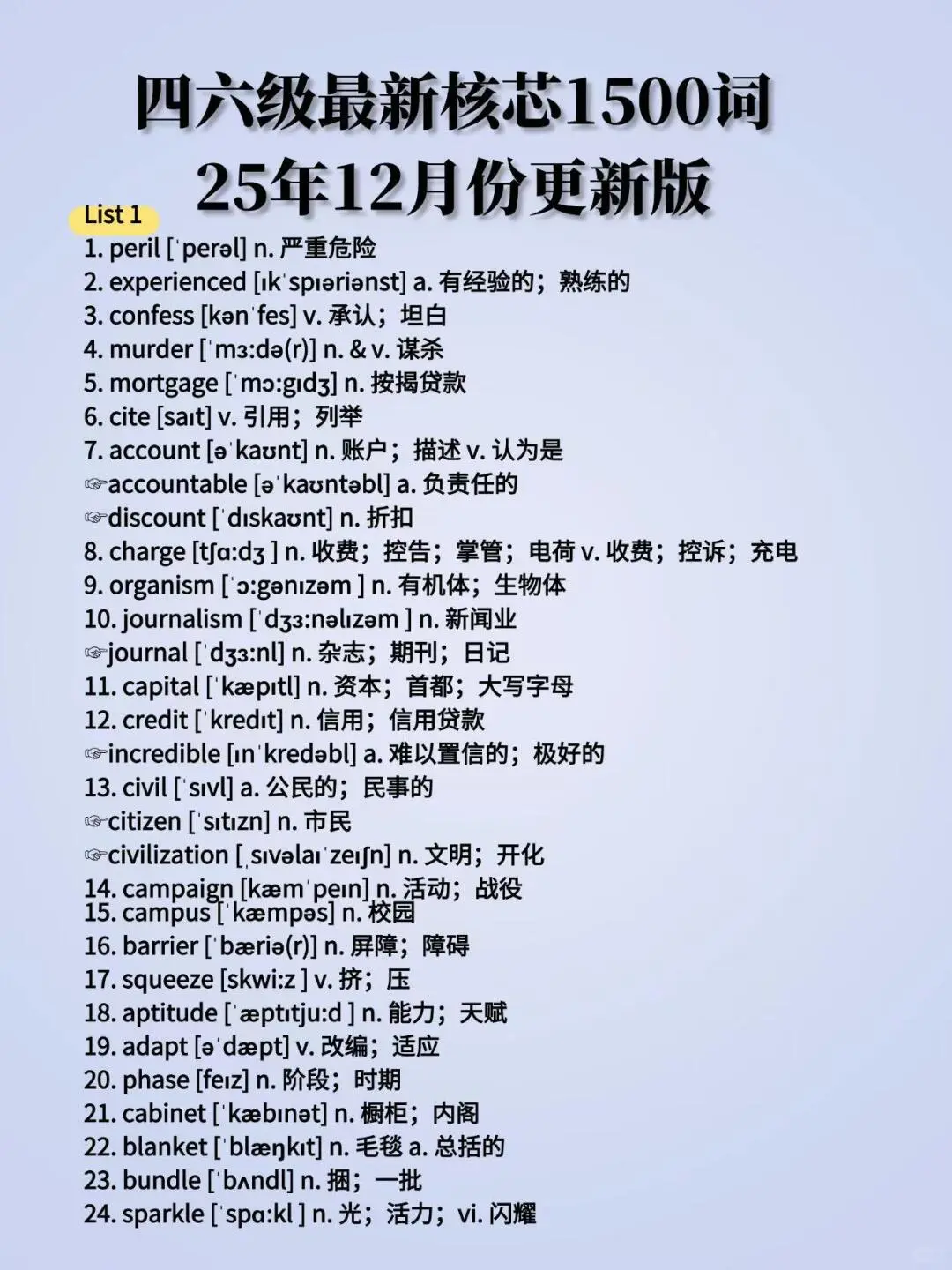 四六级25年12月高频1500词