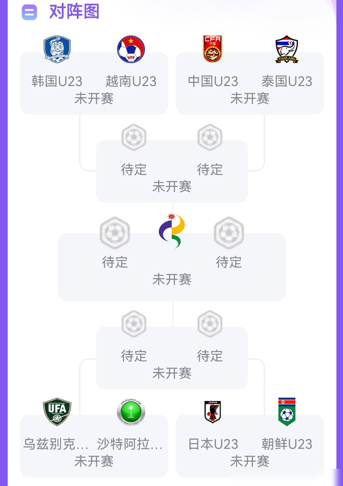 王钰栋两张黄牌停赛，9月26日下午两点打泰国，中国队这签运绝了。
小组赛1胜2平，逆转朝鲜那场是真拼，末轮0比0阿联酋，门将李昊扑得对面没脾气。
泰国今年碰两次，0比0和2比2，谁也没占着便宜。安东尼奥继续摆5-3-2，就跟你磨。
赢了泰国，半决赛大概率撞韩国。
下半区日本朝鲜先死磕。东亚四