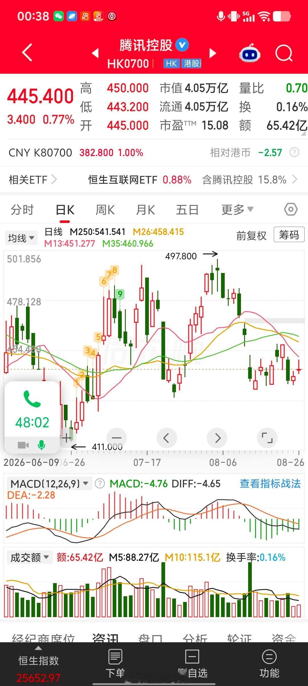 盘底，只是形态阐述，不涉及操作指导。但是可以关注。 ​