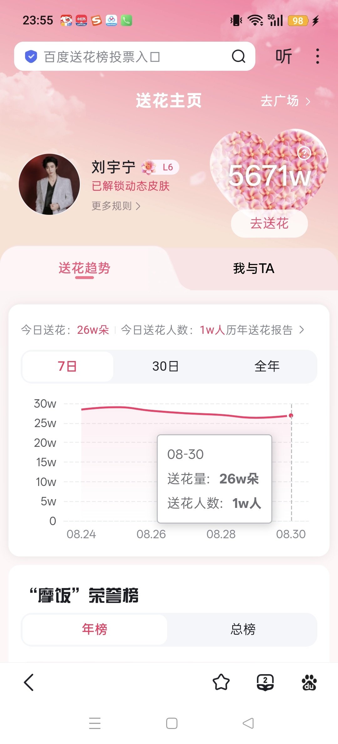 最后几分钟，百度送花下

#刘宇宁##摩登兄弟[超话]# ​