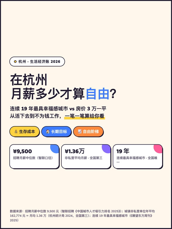 在杭州月薪多少才算“自由”？