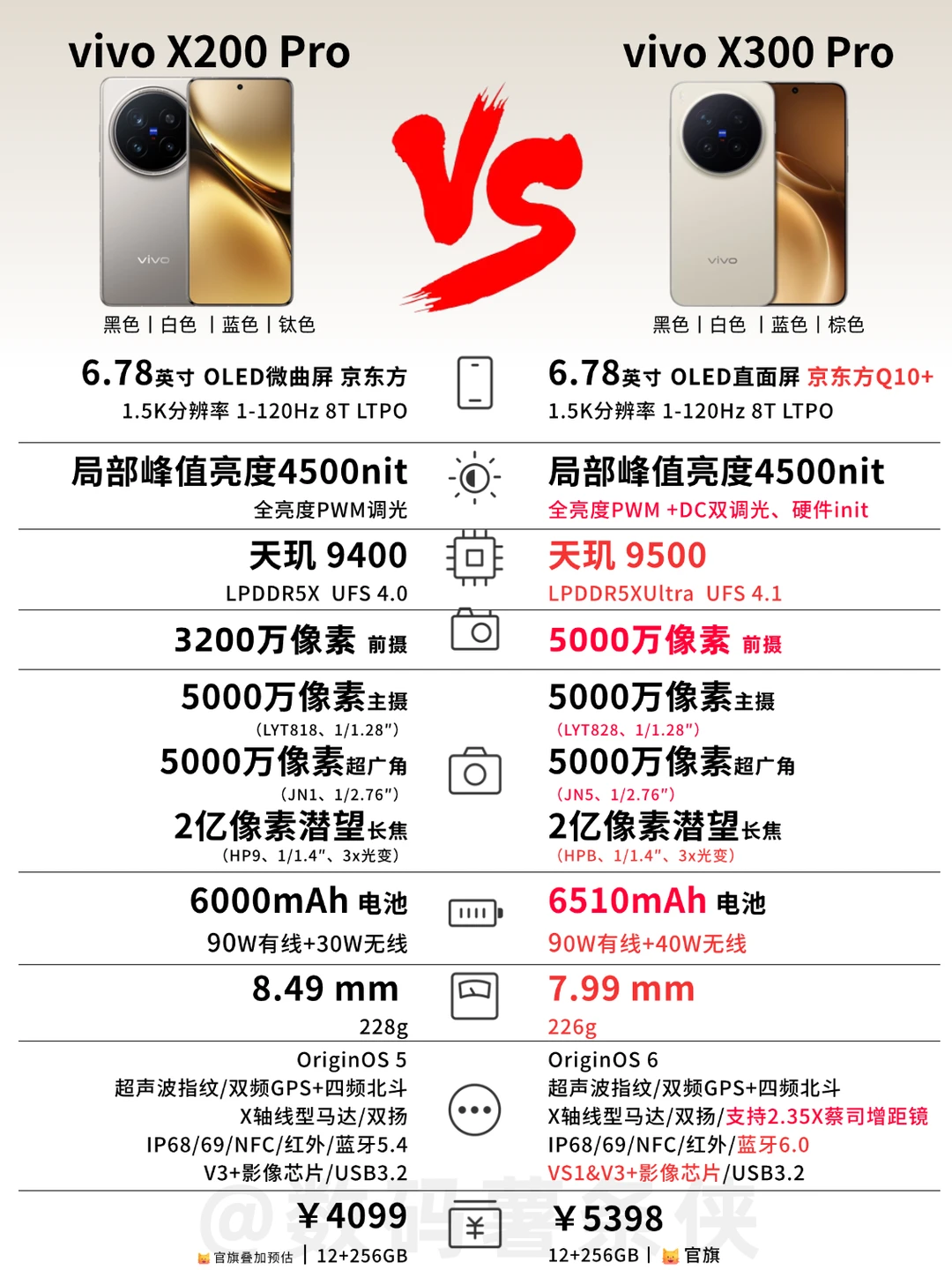 X200/X300 Pro 选哪个？一篇搞懂！