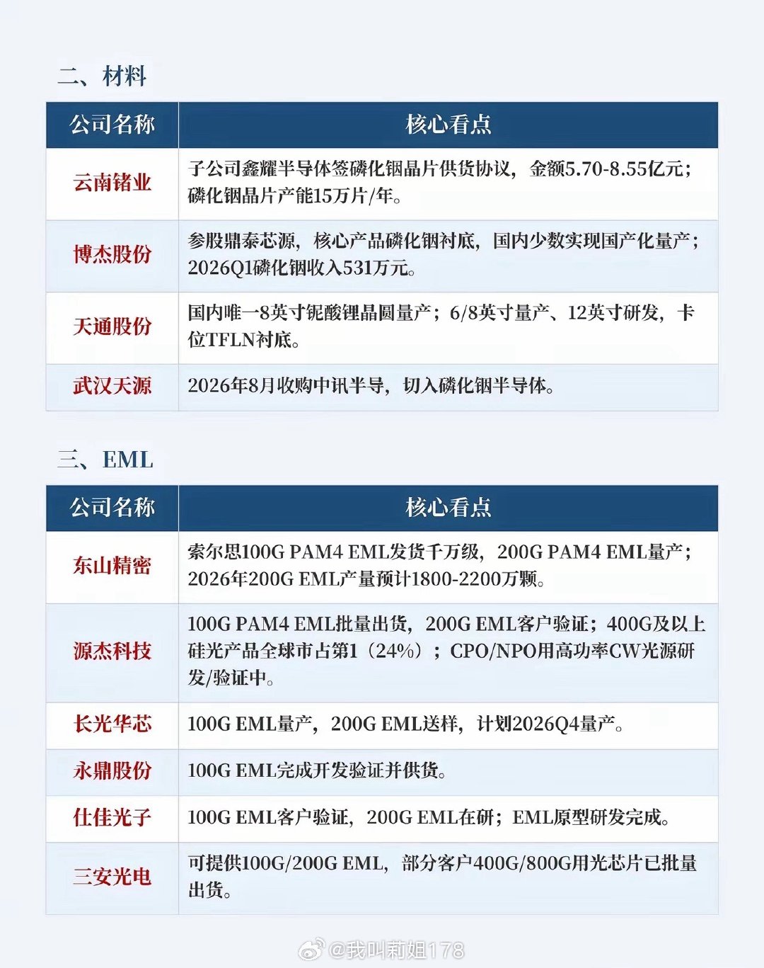 光芯片 全景梳理。 ​