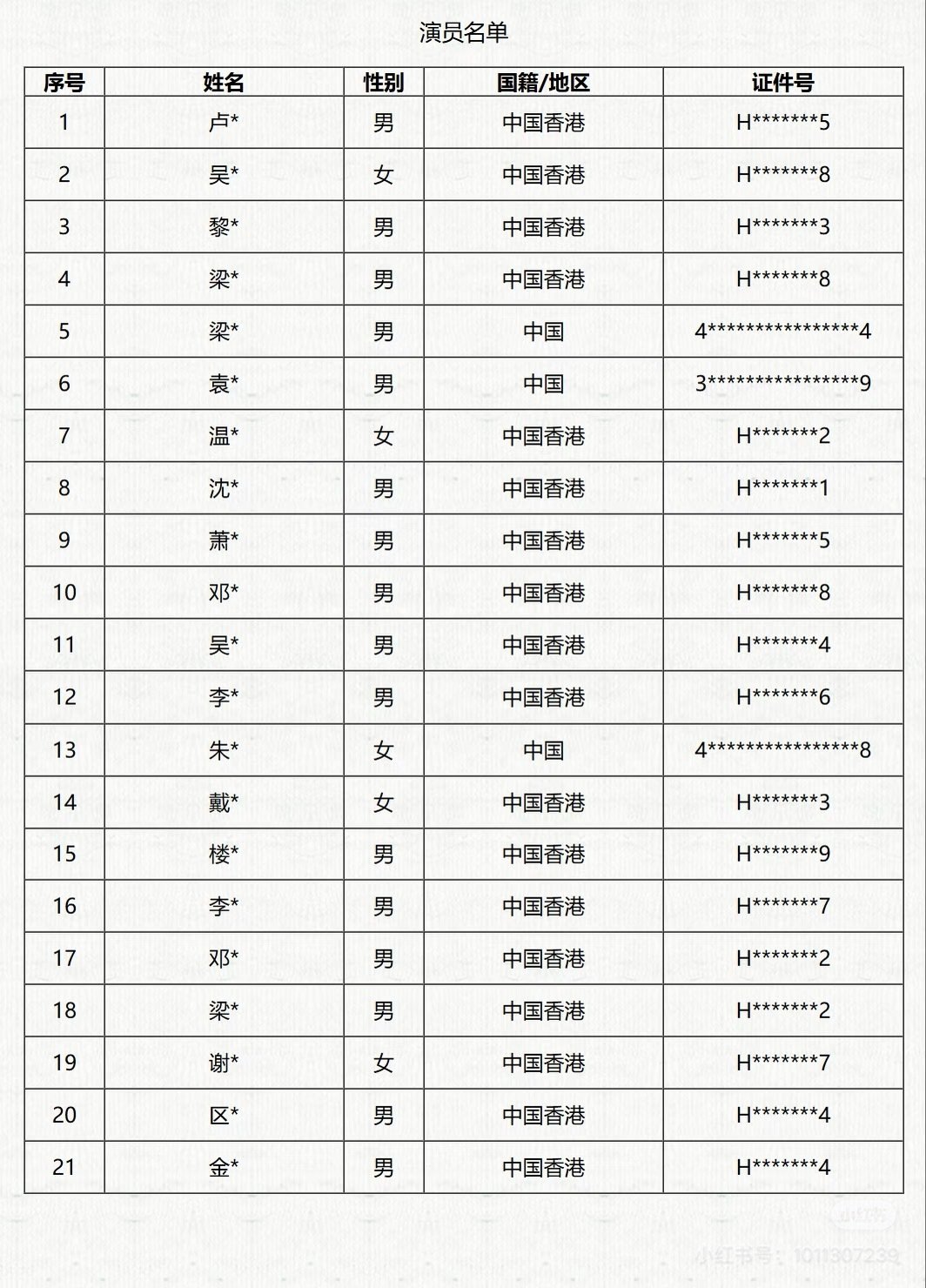 新增报批曲目了嘻嘻
以及新增了这么多演员😮
#林忆莲[超话]# ​