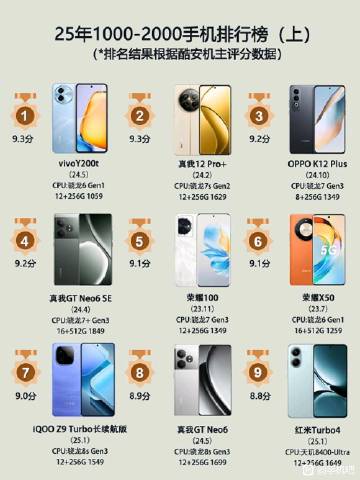 酷安的榜，这个应该比兔兔准多了