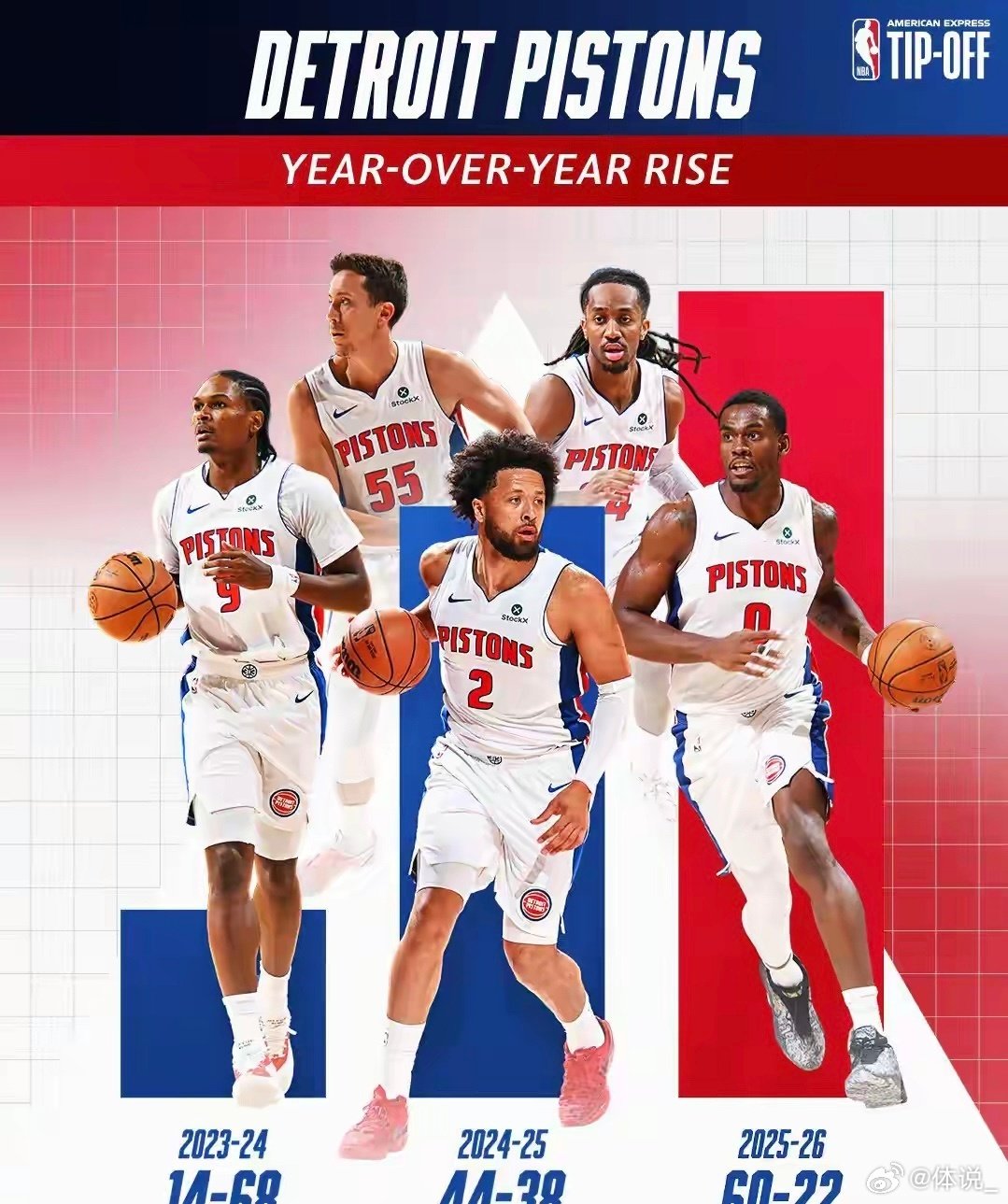 #NBA常规赛明日开战# 明日NBA常规赛拉开大幕，首日三场对决不容错过：活塞主场碰凯尔特人，尼克斯主场战76人，马刺主场迎雷霆。新赛季首秀加球星登场，看点拉满，一起坐等开赛。 ​