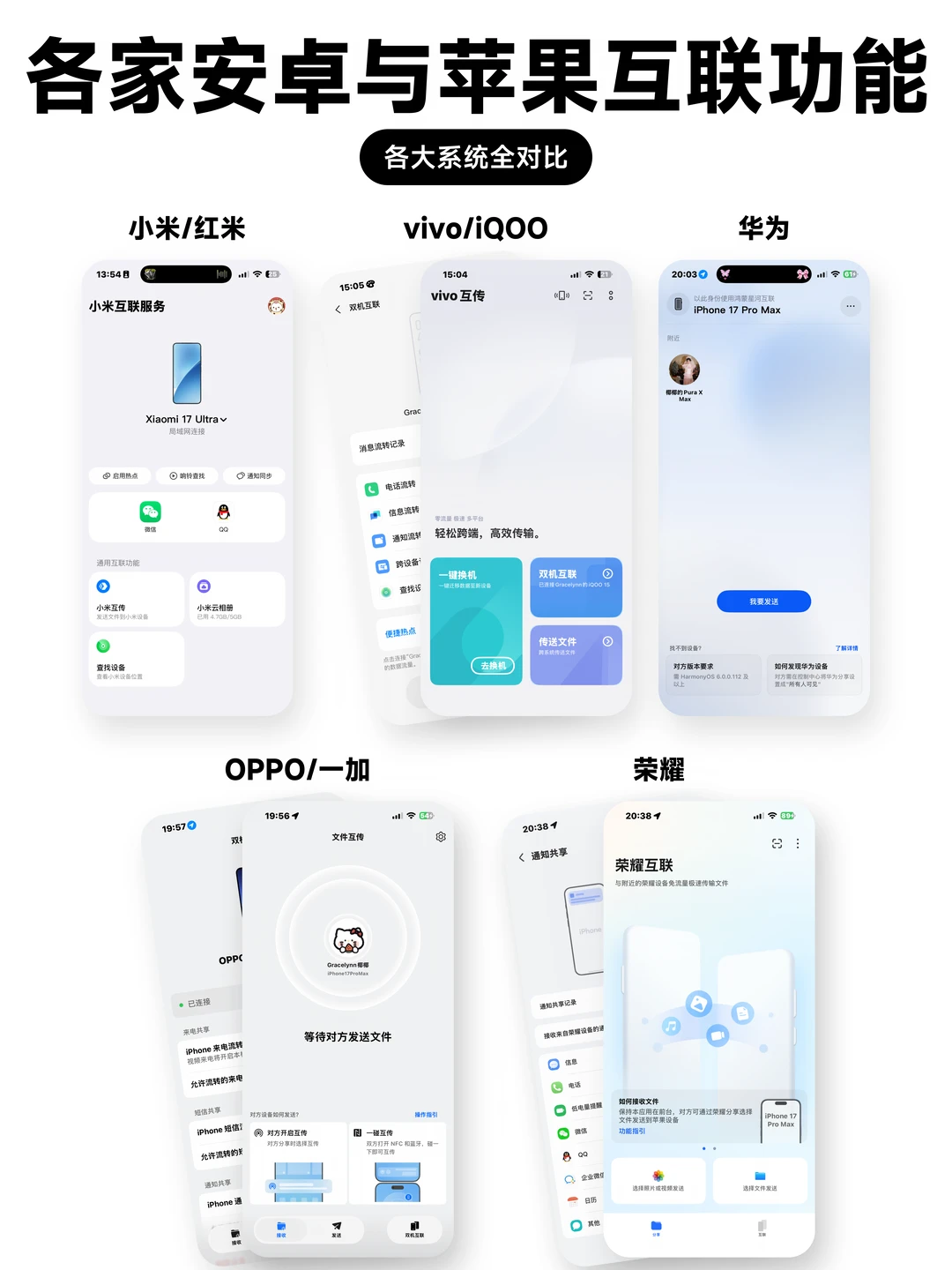 各大安卓系统与iPhone互联，哪家强❓