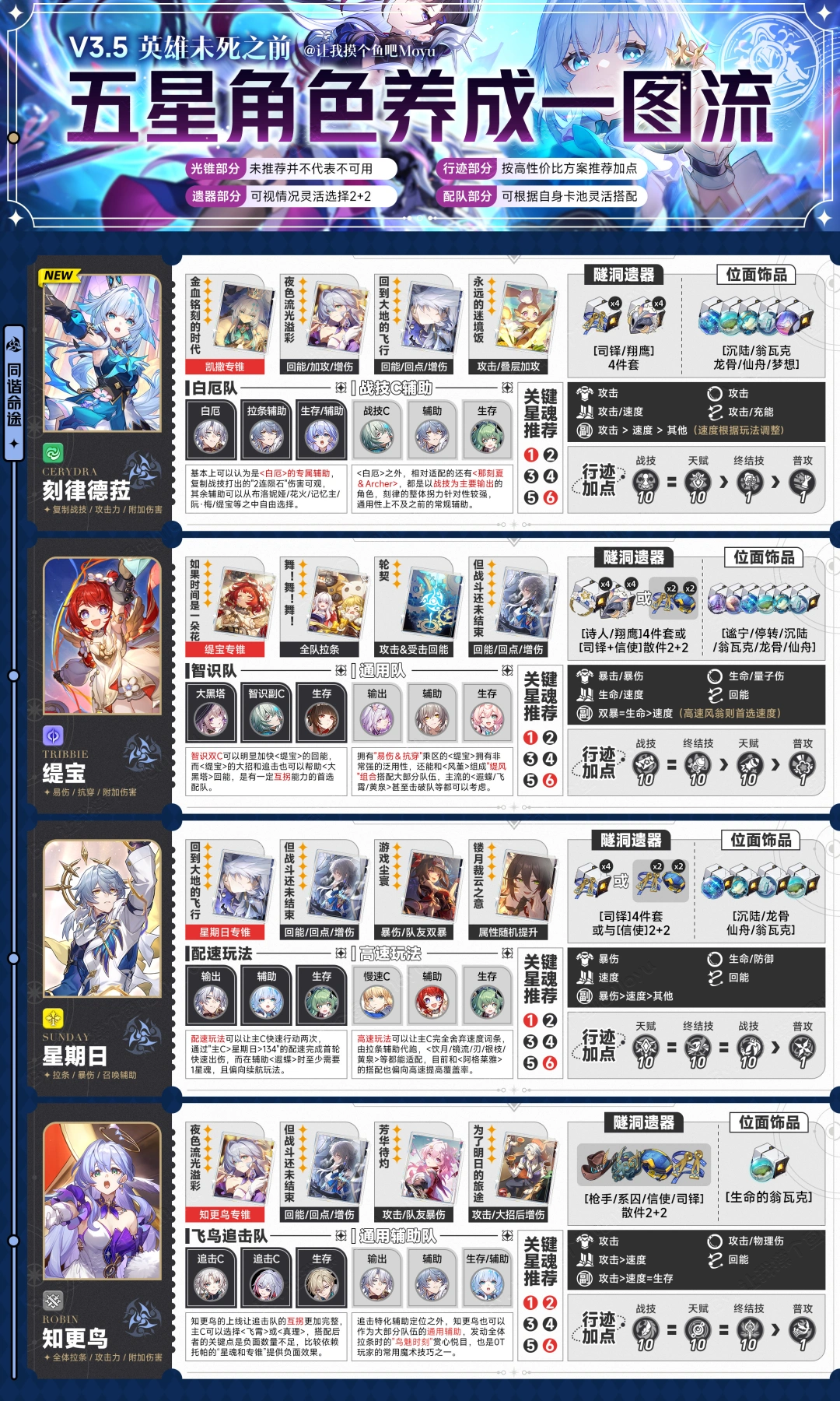 星铁V3.5丨全5星角色养成一图流攻略