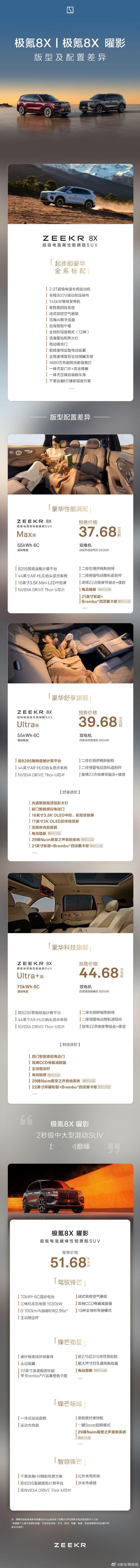 68万起传统中大型豪华SUV格局要变天！极氪8X正式开启预售，37....