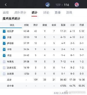 好家伙，今天刷到坎宁安和班凯罗这场季后赛对飙，真是看得我热血沸腾！两个...