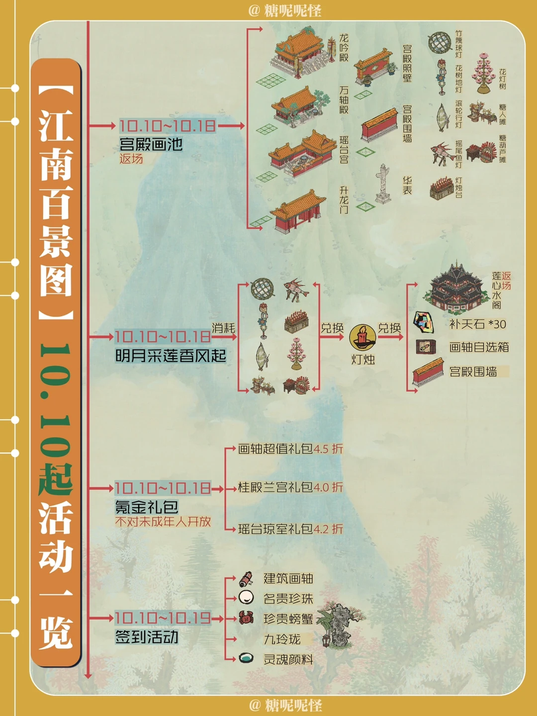 【江南百景图】10月10日起活动一览图