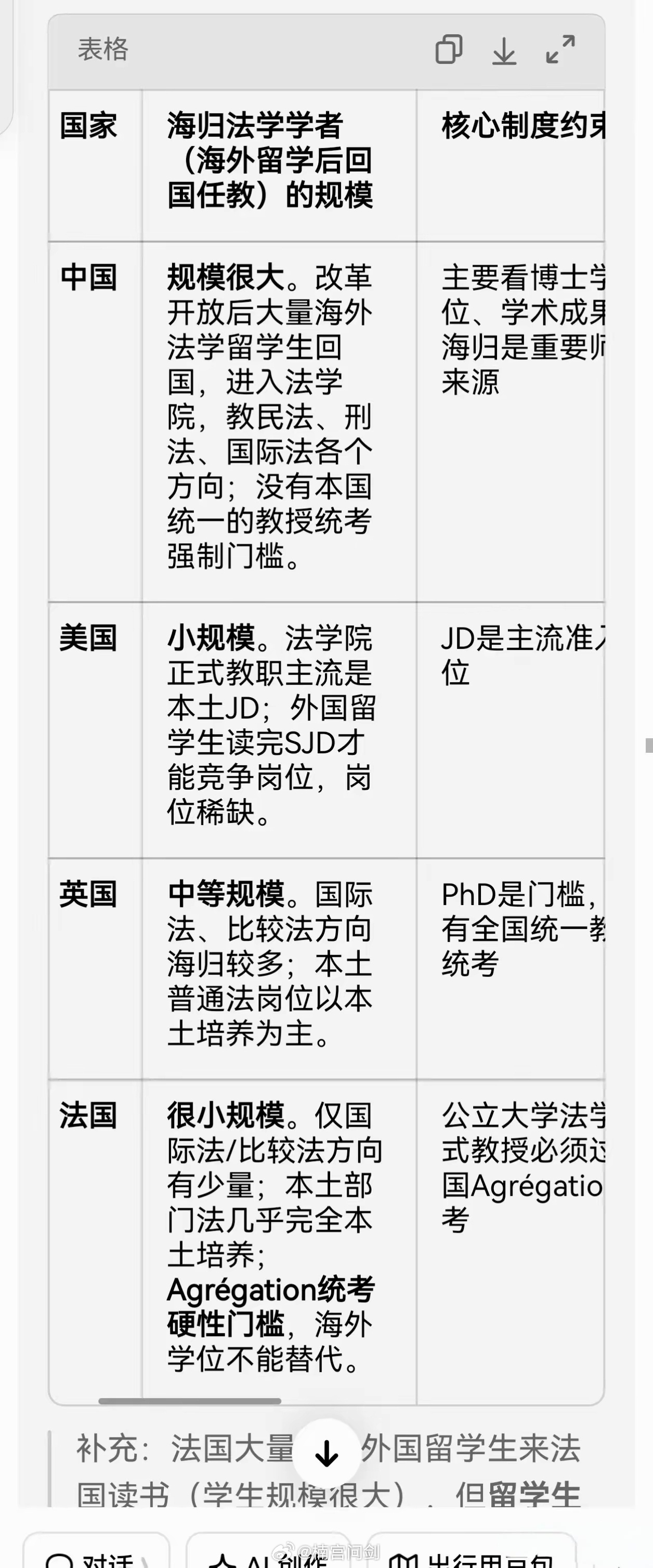 项立刚和法学界陈枫等都有提到现在归国法学专业留学人员大规模进入中国大学法学院任教现象，要知道西方国家在科学技术领域，对中国高校进行封锁，把很多中国高校列为制裁对象，却欢迎中国留学生去研读各类文科专业，更是在法律、历史等相关专业却出钱对中国高校进行资助。

因为法律不只是一个国家的行 ​