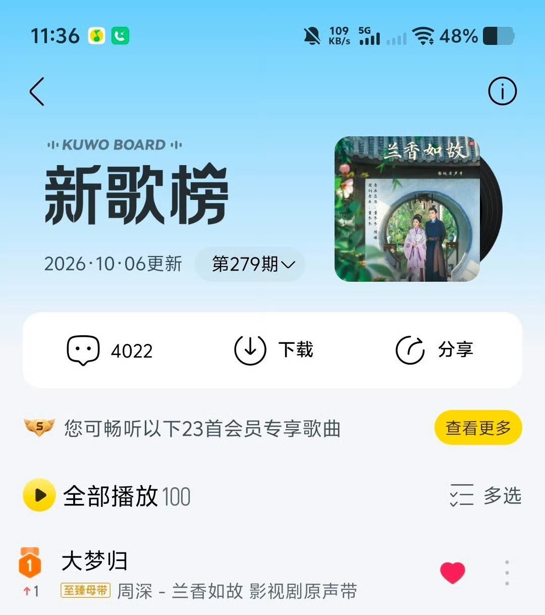 《大梦归》三平台音乐榜单，全平台的热度都很高。@卡布叻_周深 ​​​
周深的高度，根本就是这里很多揪着服装、外形不放的人，十辈子打不到的高度。