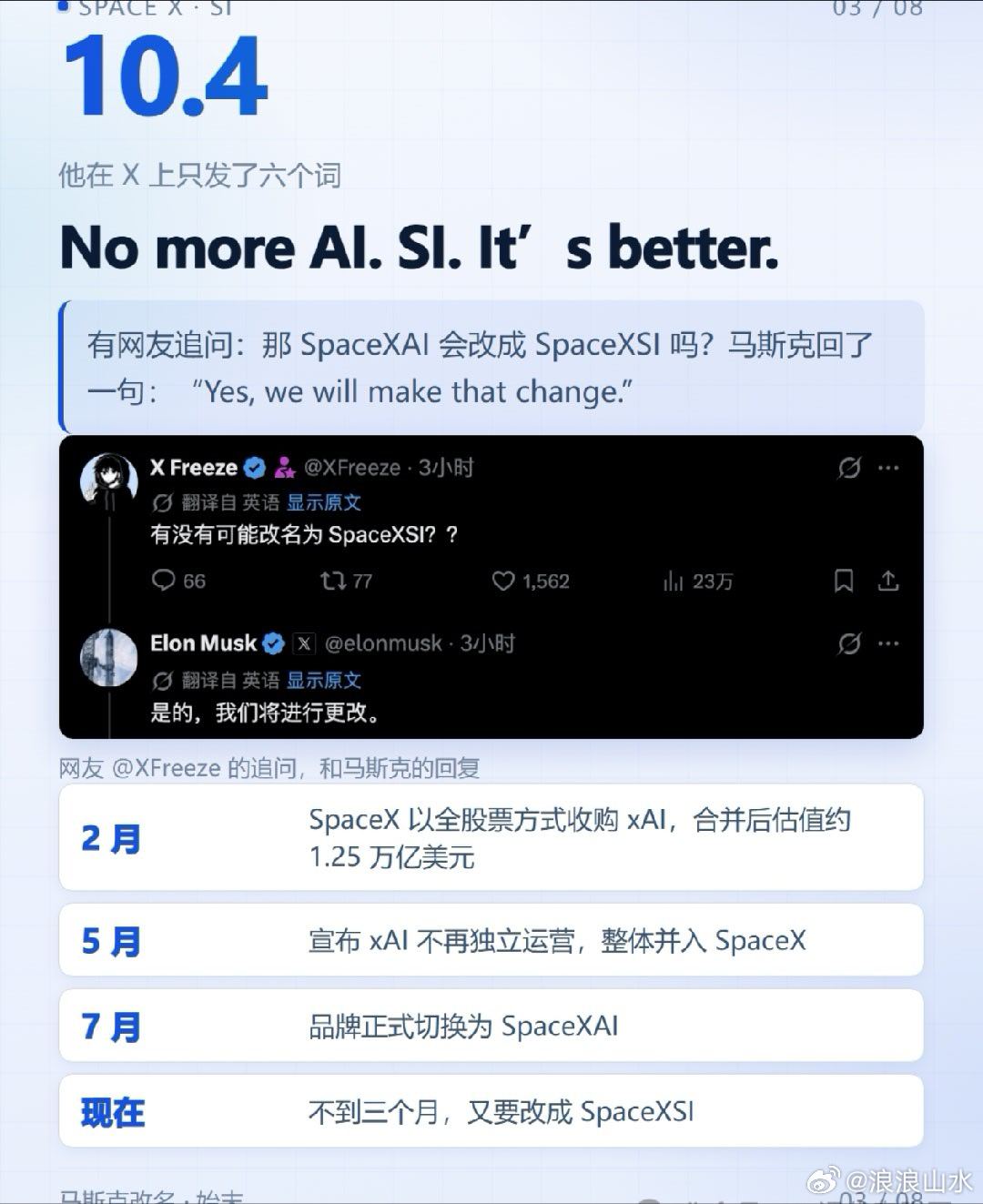 马斯克又双叒改名，公司名里的"AI"彻底删了
10月4日，马斯克在X上发短帖："No more AI. SI. It's better."（不再叫AI，改叫SI。）网友追问SpaceXAI会不会改成SpaceXSI，马斯克回："Yes, we will make that change."
这是SpaceXAI几个月内第二次改名。今年2月SpaceX全股票收购马斯克2023年创立的xAI，合 ​