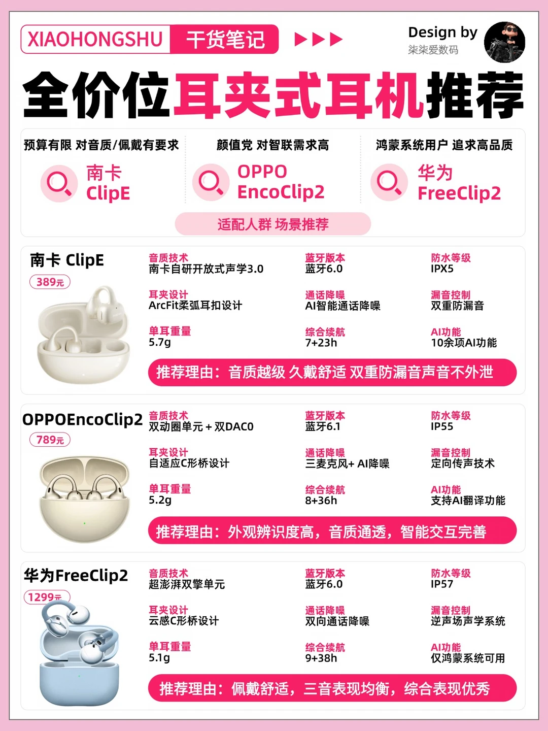 一篇看懂！耳夹式耳机怎么选？