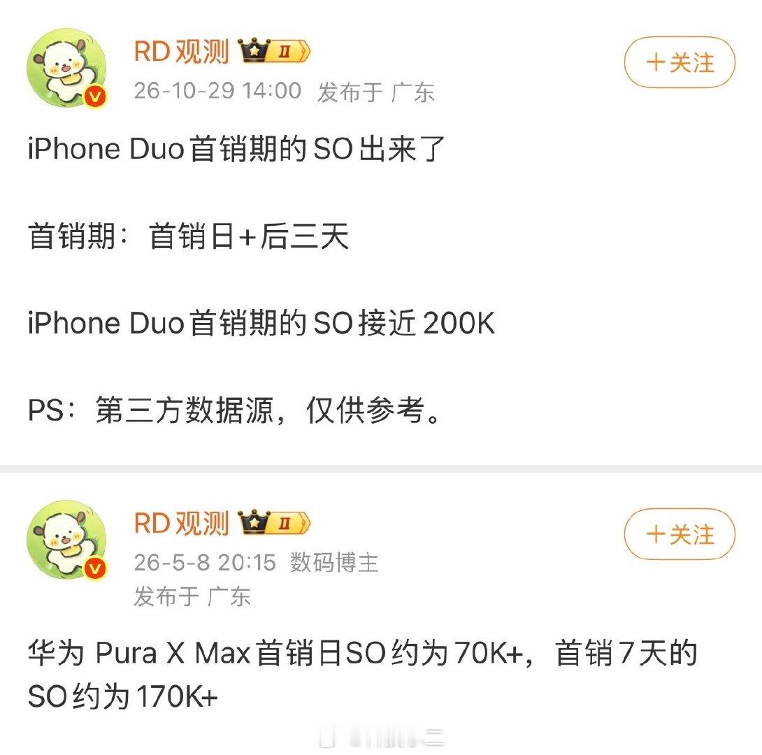 iPhone Duo的首销期数据出来了：
首销日加后三天：iPhone Duo，20w台。

作为参考，首销7天：
HUAWEI Pura X Max，17w台。

虽然iPhone Duo的销量没有很夸张，但大陆市场的折叠屏基本上就上面这两家吃了。[并不简单] ​