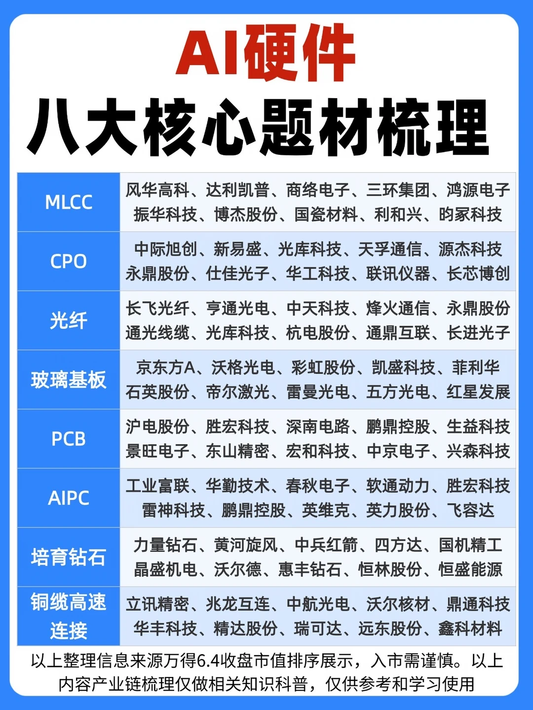 🔥八大AI硬件核心题材梳理