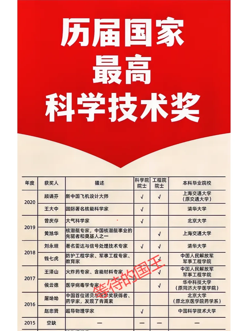 北大清华共有13人获奖