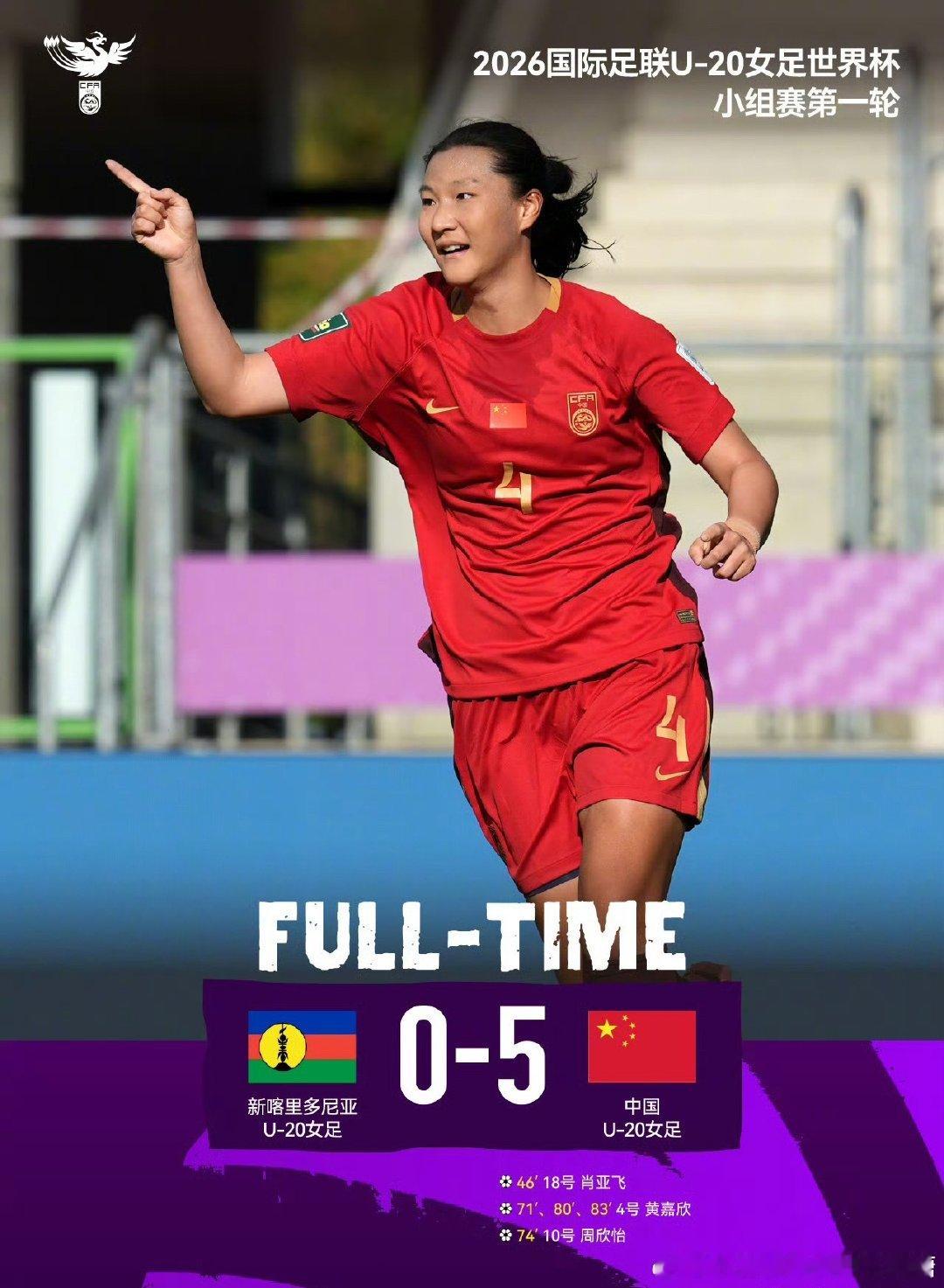 #U20女足世界杯开门红#
U20女足世界杯小组赛首轮，中国U20女足5‑0大胜新喀里多尼亚取得开门红。
上半场久攻不下，下半场全面爆发；黄嘉欣12分钟上演帽子戏法，肖亚飞、周欣怡破门。
下一轮迎战尼日利亚，继续为小将们加油！ ​