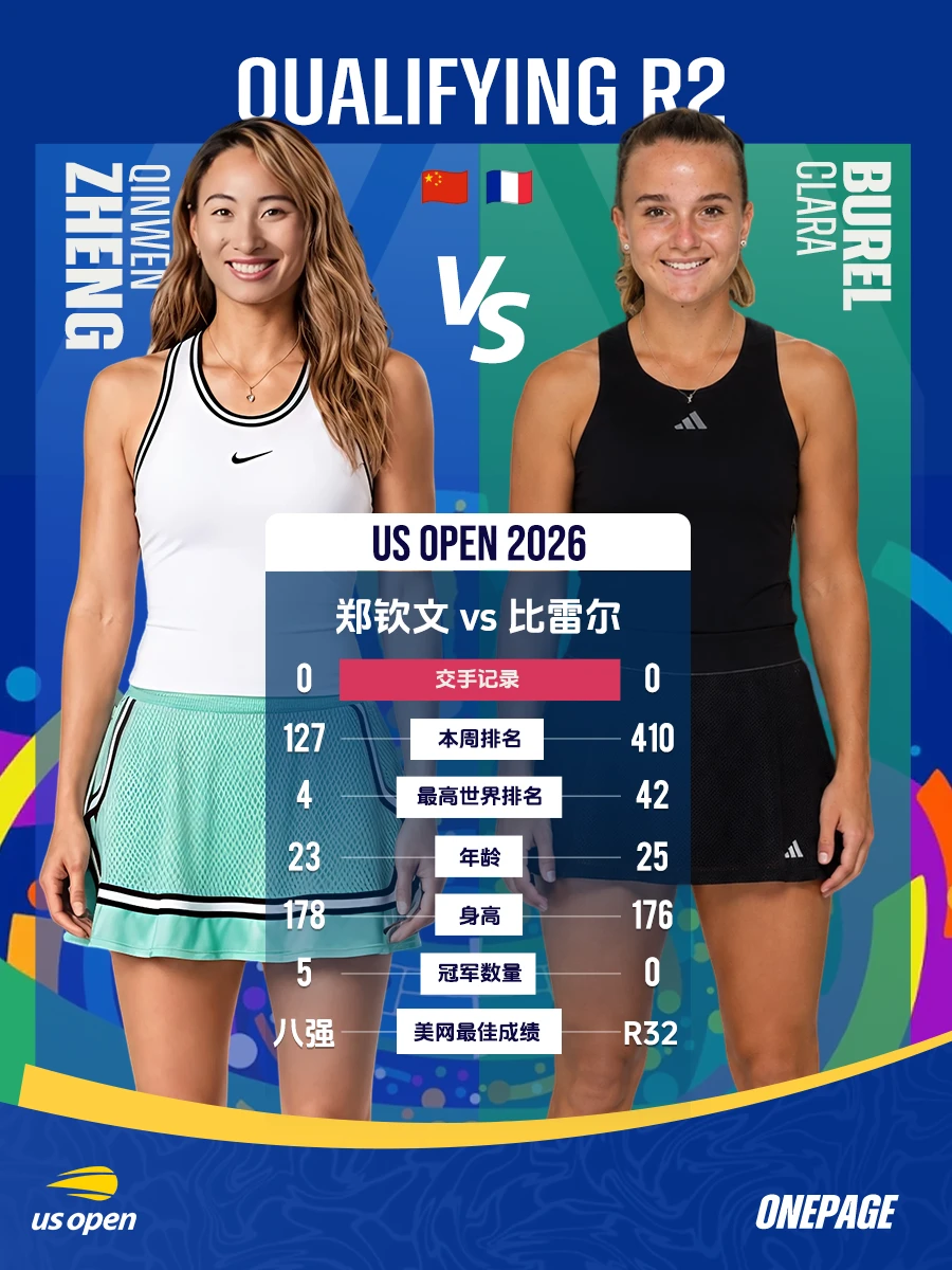 【美网女单Q2】郑钦文vs比雷尔