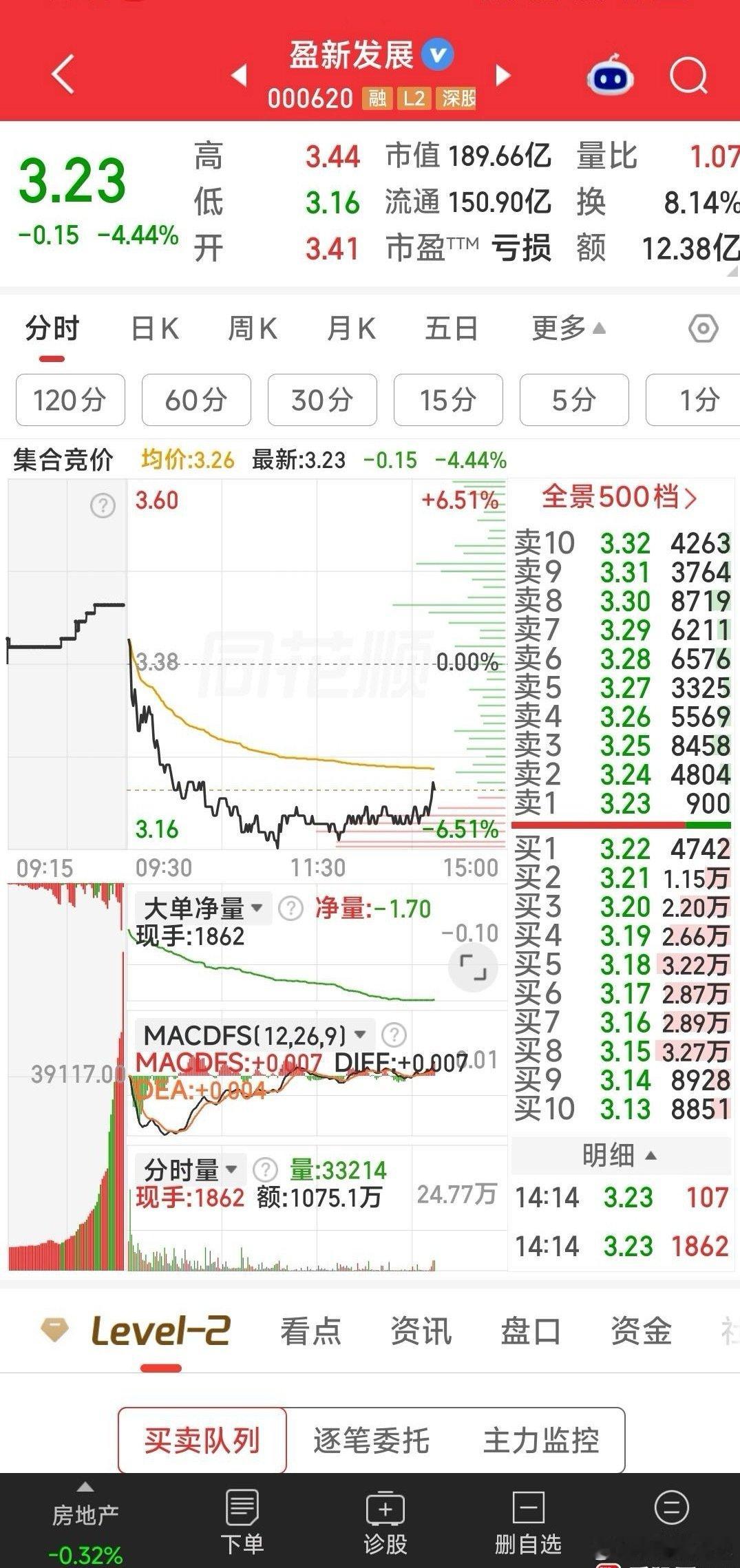 【盈新发展的主力打了个哈欠说】

盈新发展的主力打了个哈欠说：我刚睡醒。揉一揉眼，干活。

9月2日晚上，众多媒体会说：不得了！盈新发展铁定转型，18亿投注存储芯片半导体！ ​