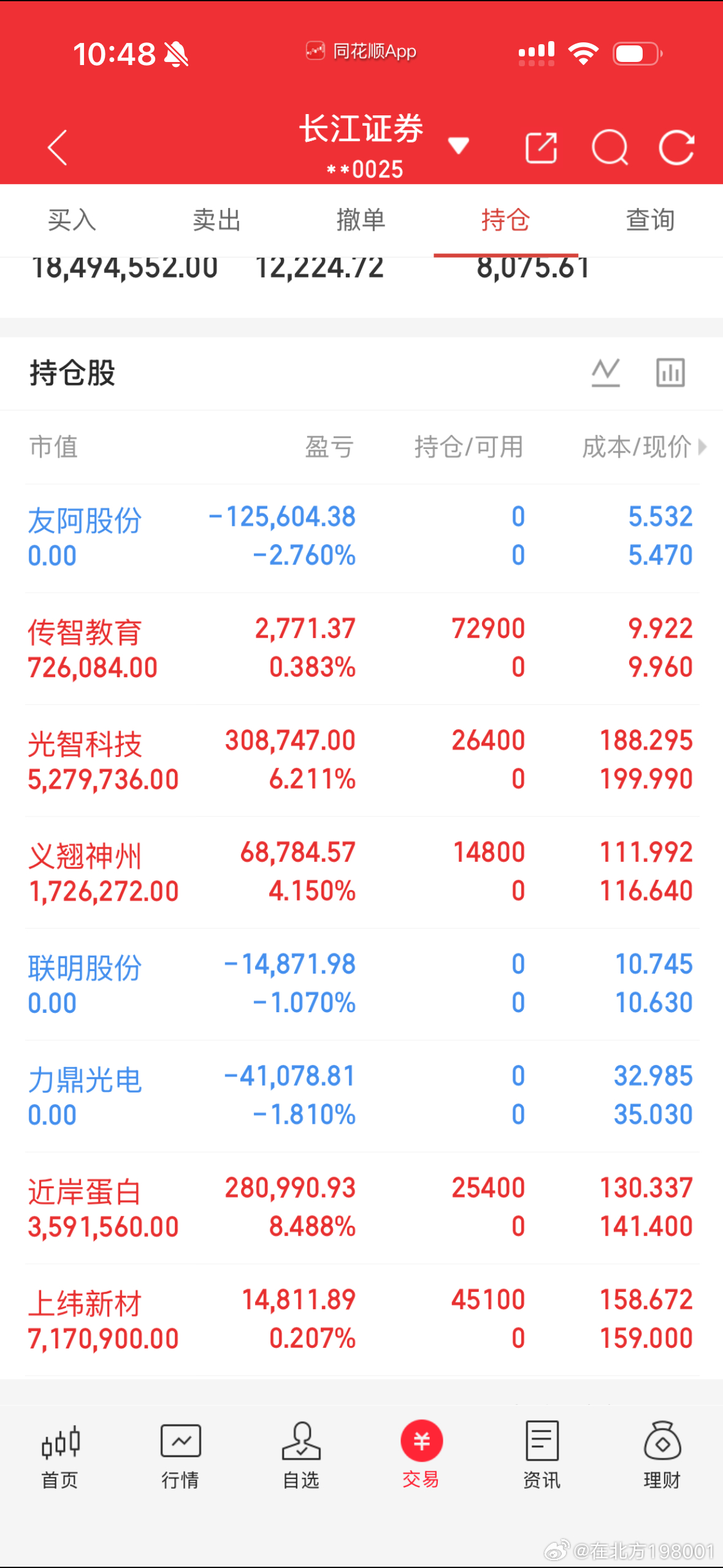 光智科技：关注超跌反弹机会关注光智科技，主要看中三点：一是前期调整较充分，底部形态出现修复迹象；二是三季报业绩大幅增长，基本面有所改善；三是磷化铟衬底业务受益于AI算力和高速光通信产业发展，具备一定成长空间。我的判断是，短期有望围绕超跌修复展开，如果后续放量站稳均线，反弹有望延续； ​