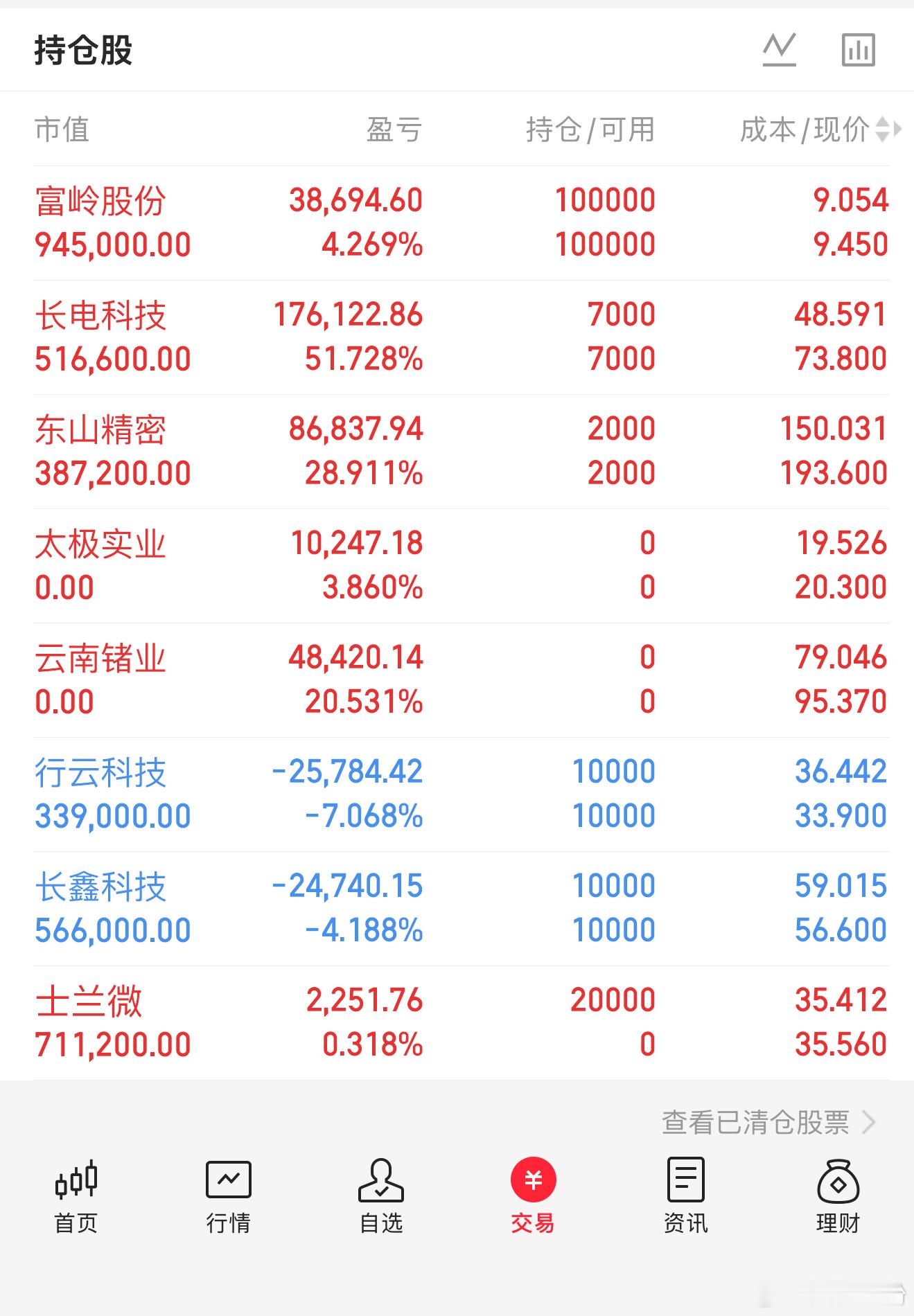 #股市[超话]##A股[超话]##大盘行情[超话]# 长鑫科技:长鑫科技持续在区间来回震荡博弈，多空拉扯，短线没有选择明确方向，上有压力、下有支撑，很容易来回坐过山车。盘前提醒，做震荡行情，防守底线一定要提前想好，不能直接躺平不管。想要向上突破，必须要有成交量配合，有量才具备走高底气；冲高无量 ​