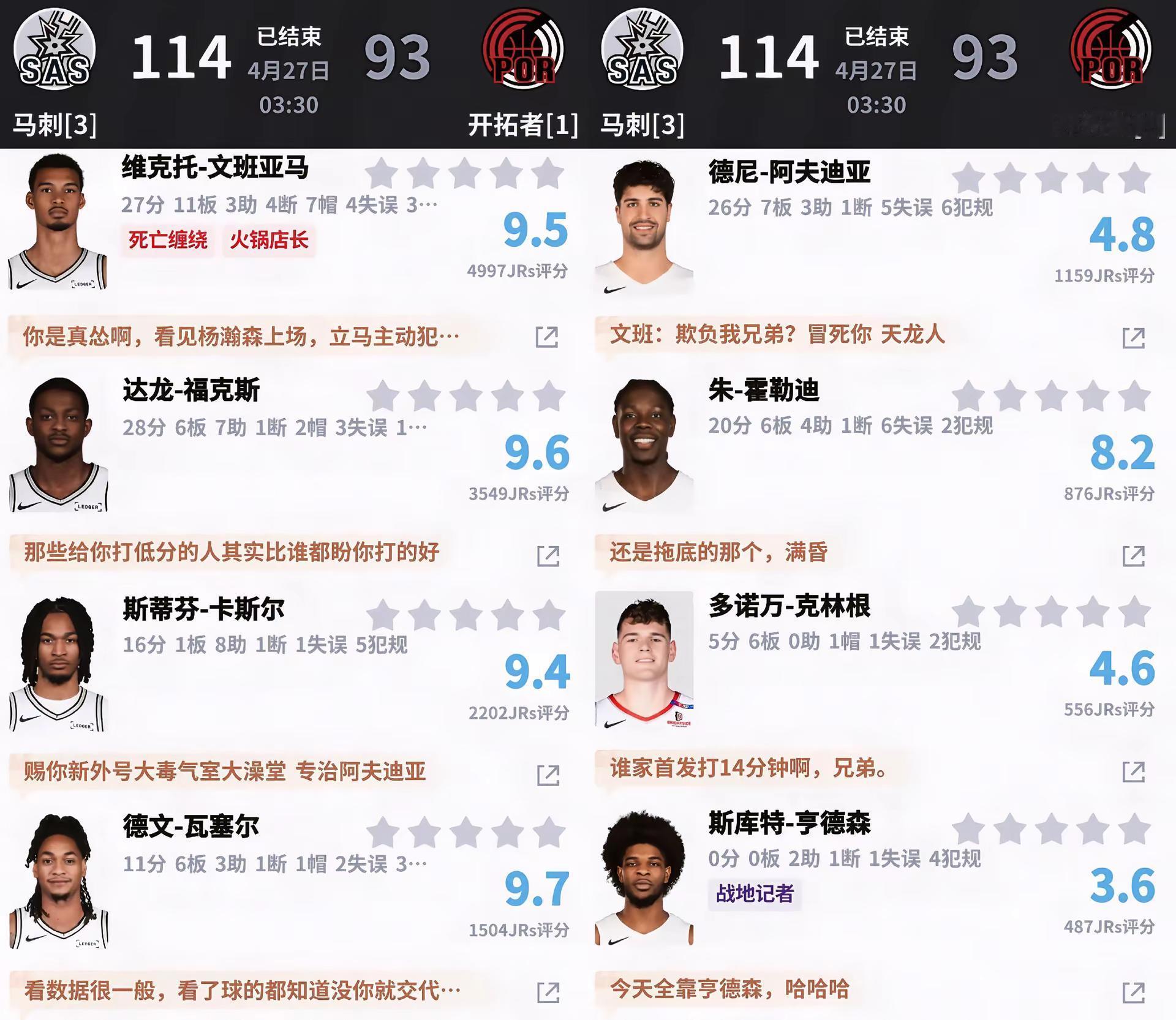 文班复出！助马刺3:1领先。