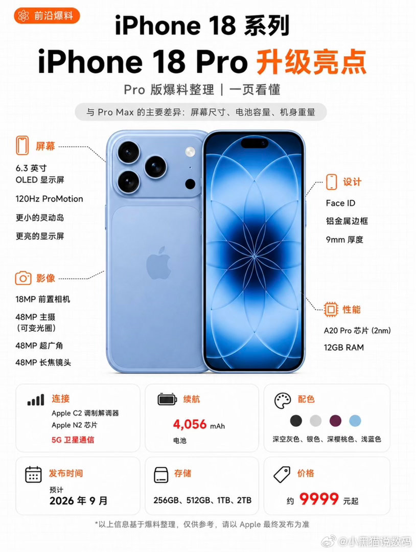 iPhone18系列9月上新+1 爆料汇总
2026苹果秋季新机爆料整理好啦 国
这次9月将上线三款全新机型，包含常规Pro版本和首款折叠屏机型
参数、尺寸、预估售价全部梳理清楚，纠结换手机的宝子直接对照选～
（均为网传爆料，仅供参考，具体以官方发布为准）
#苹果手机 #iphone #iphone18promax #iPhoneultra ​