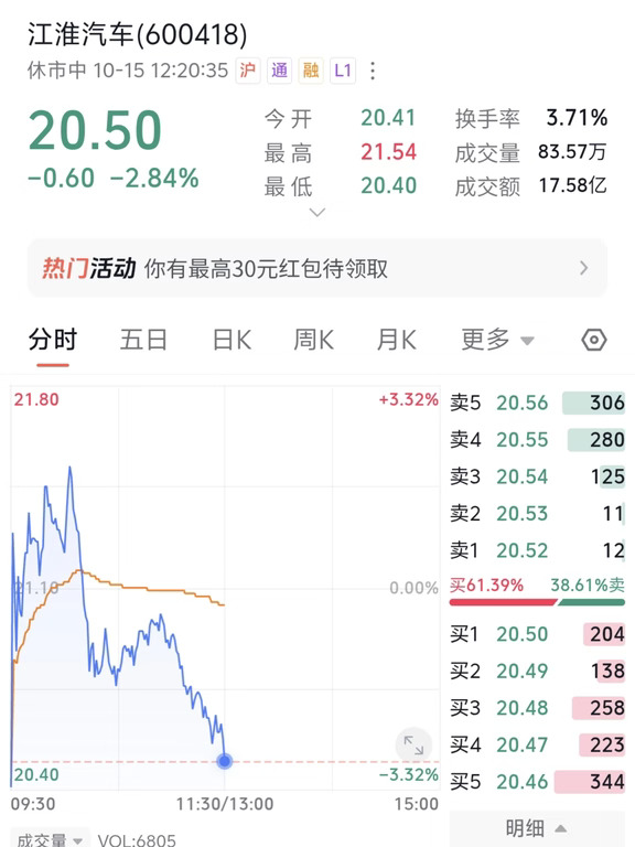 有多少人套进去了😂