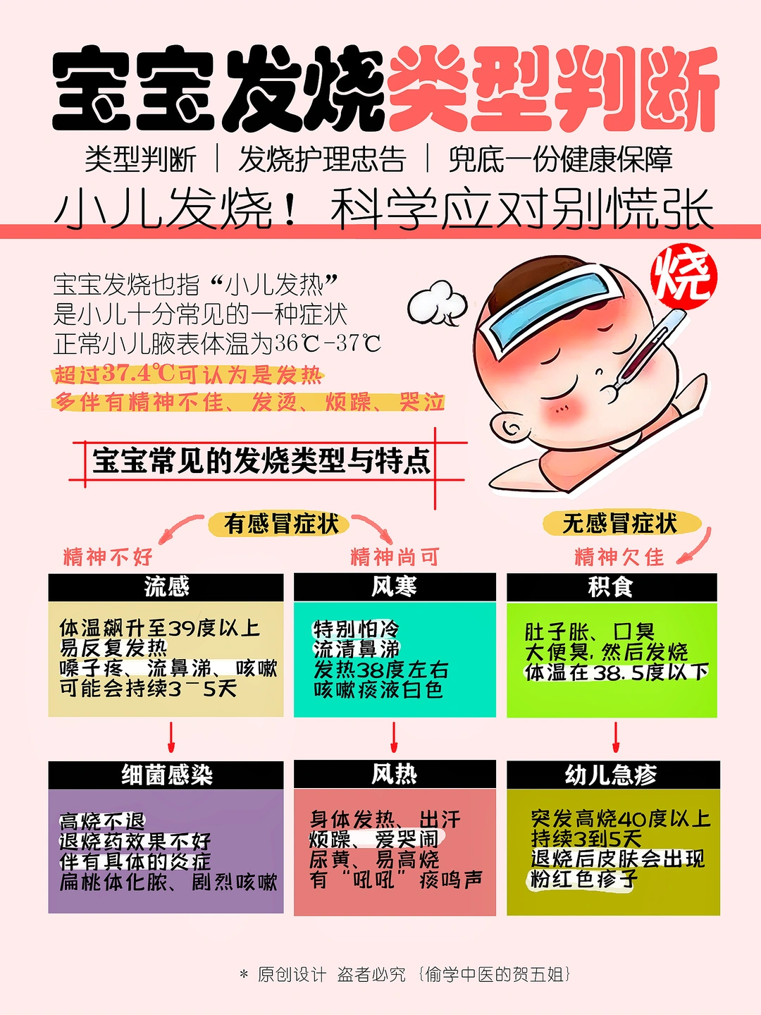 宝宝发烧急到哭😭新手妈妈必看🔥附保障攻略