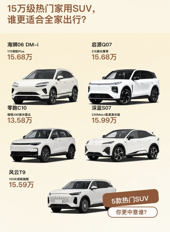 🚗15万级热门家用SUV，谁更合适全家出行