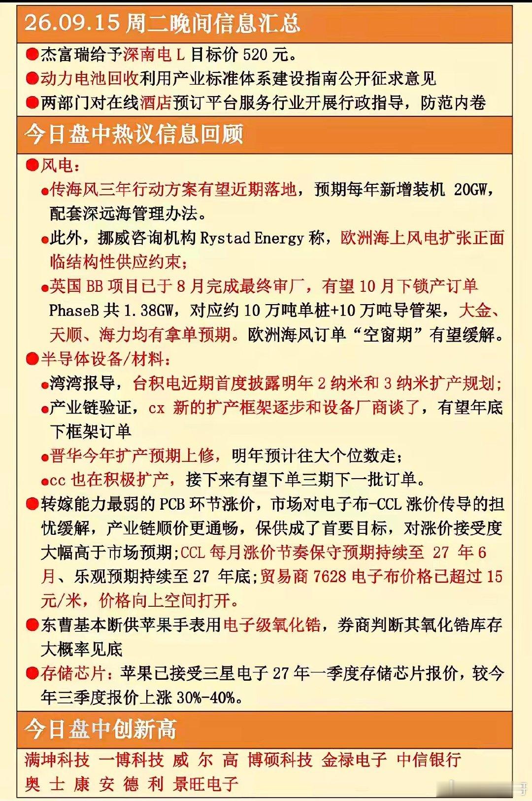 9.15周二  晚间：财经信息+热点资讯！

1.动力电池
2.海上风电
3.半导体材料/设备
4.CCL涨价
5.电子级氧化锆涨价
6.存储芯片 ​