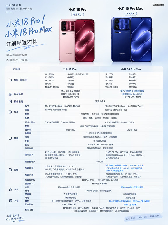 📱小米18 Pro/Pro Max怎么选？小屏还是大屏？