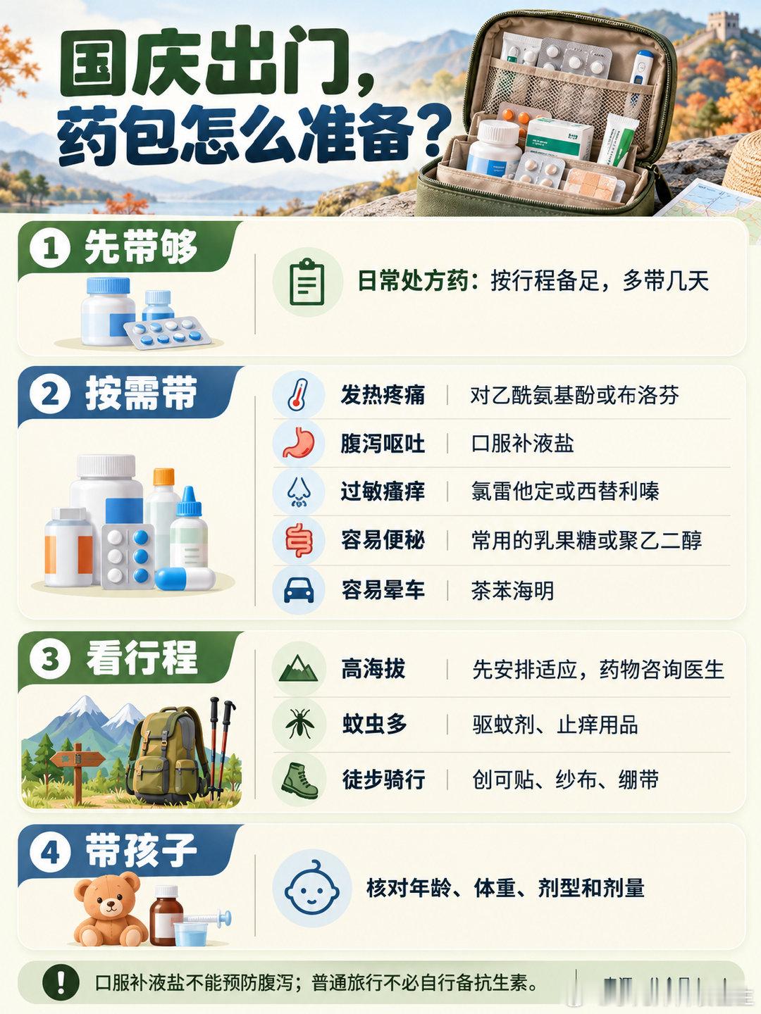 国庆长假出门要带哪些药物？ ​