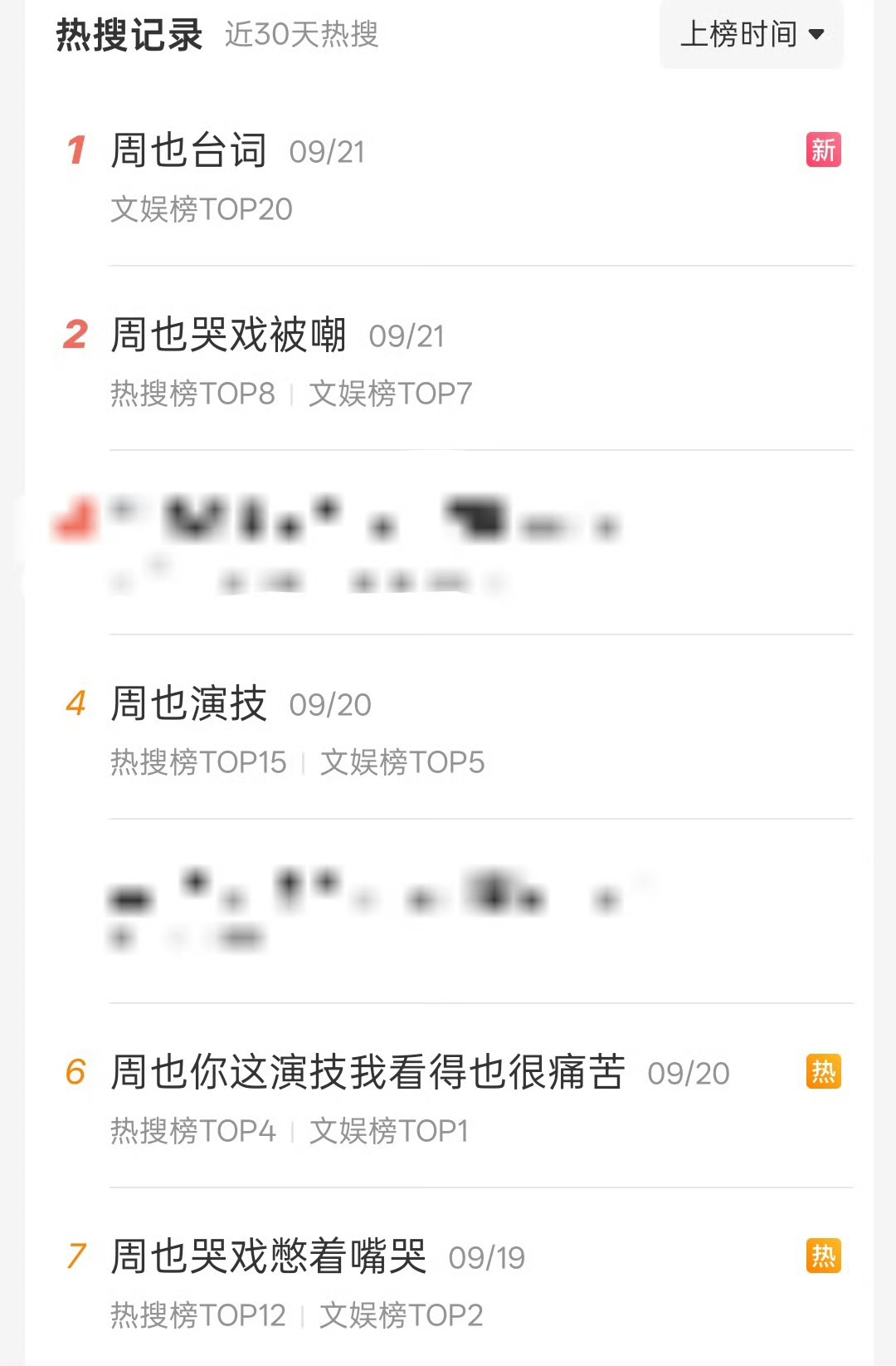 所以我女被黑的最惨的那几天你们都知道，依旧无所作为。剧播期间无宣发无推流，周也粉丝依旧在全力托举，云包场、挂播、数据和宣传一个不落。周也拍戏的时候熬大夜，对谢清圆这个角色投入了很多的时间和心血。剧里的很大热度都来源于周也，周也把角色表现的很到位，还有绝美扮相吸引了不少人，很多片段 ​