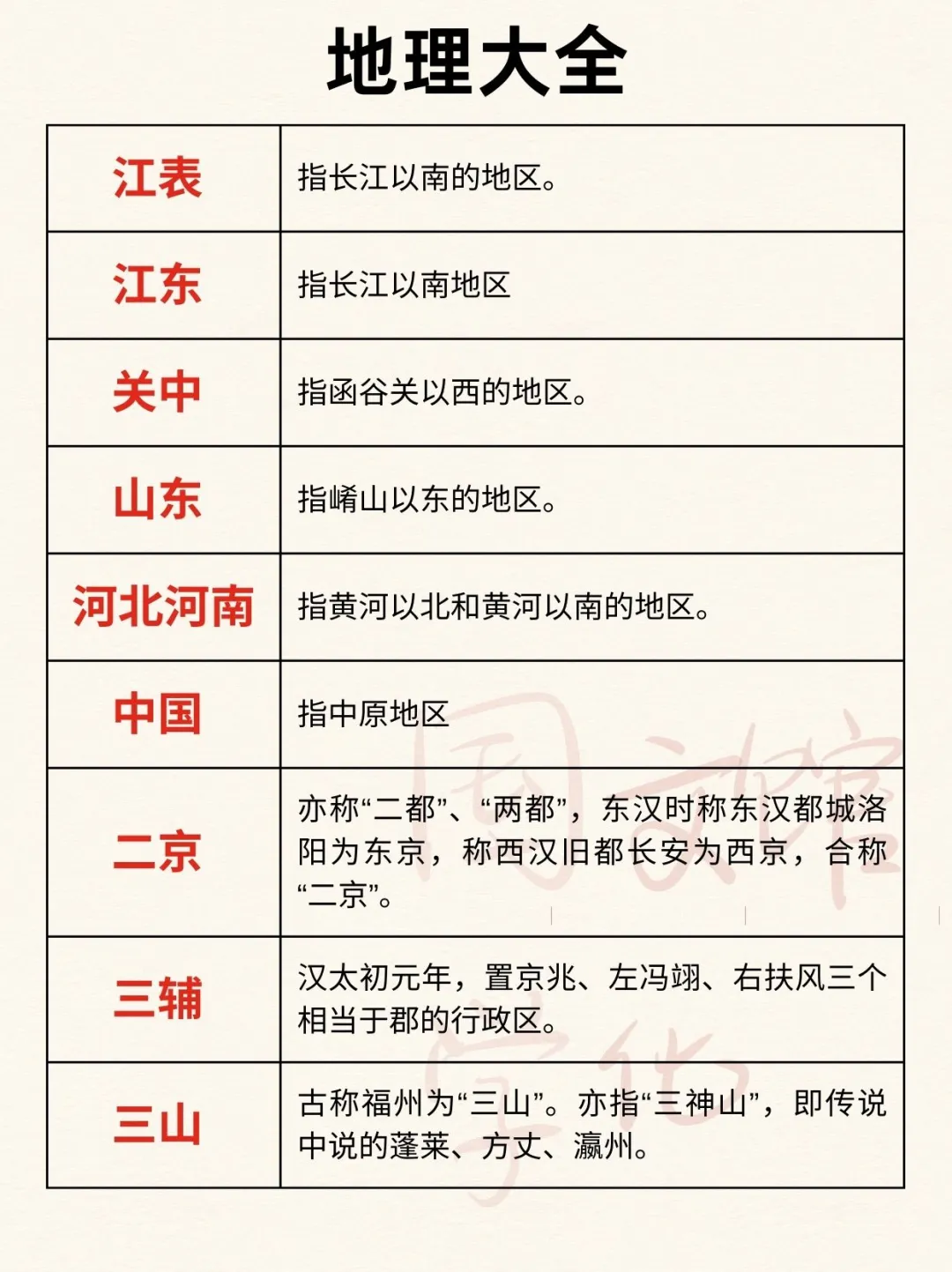 古代地理常识大全！！！