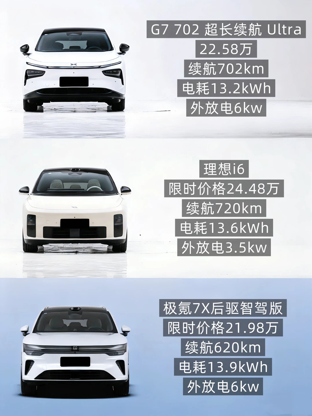 24万选理想i6、还是小鹏G7又或是极氪7X？