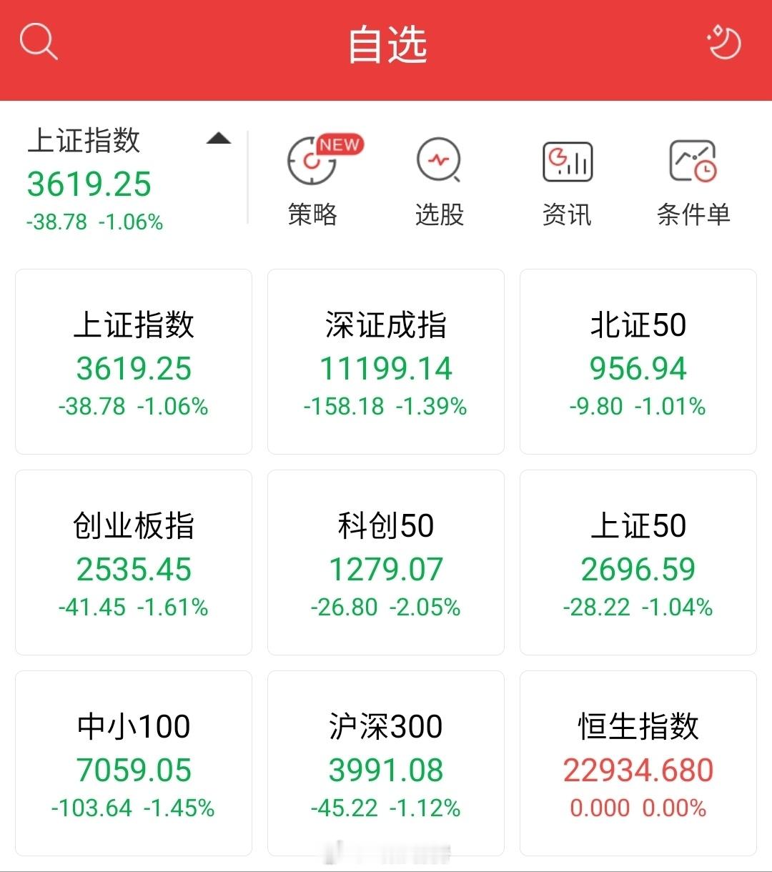 打开股票软件，又是一片绿油油！服不服？专家称A股仍需高抛低吸 ​​​