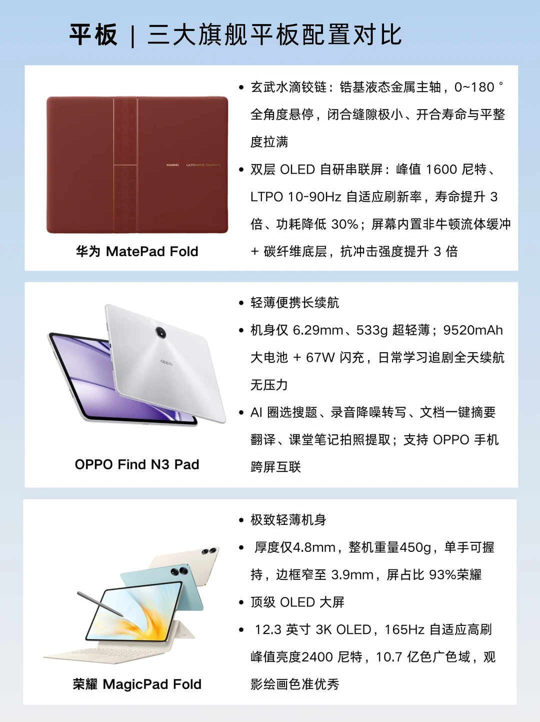 ✨折叠平板横评｜三款大屏折叠平板怎么选