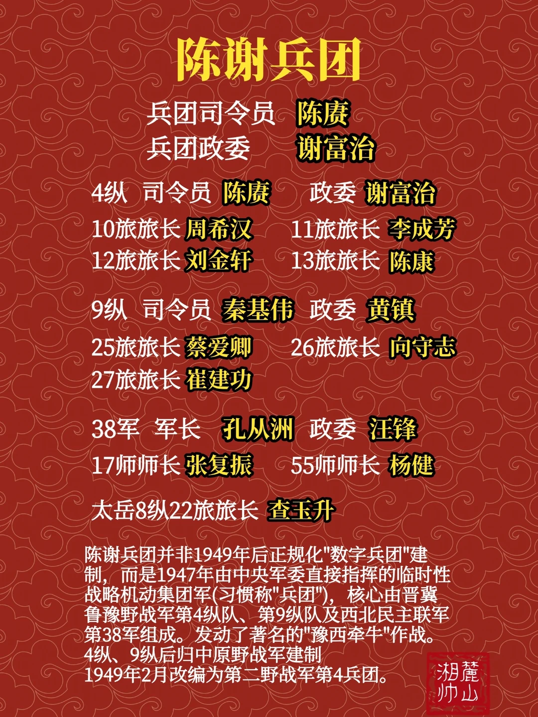 陈谢兵团