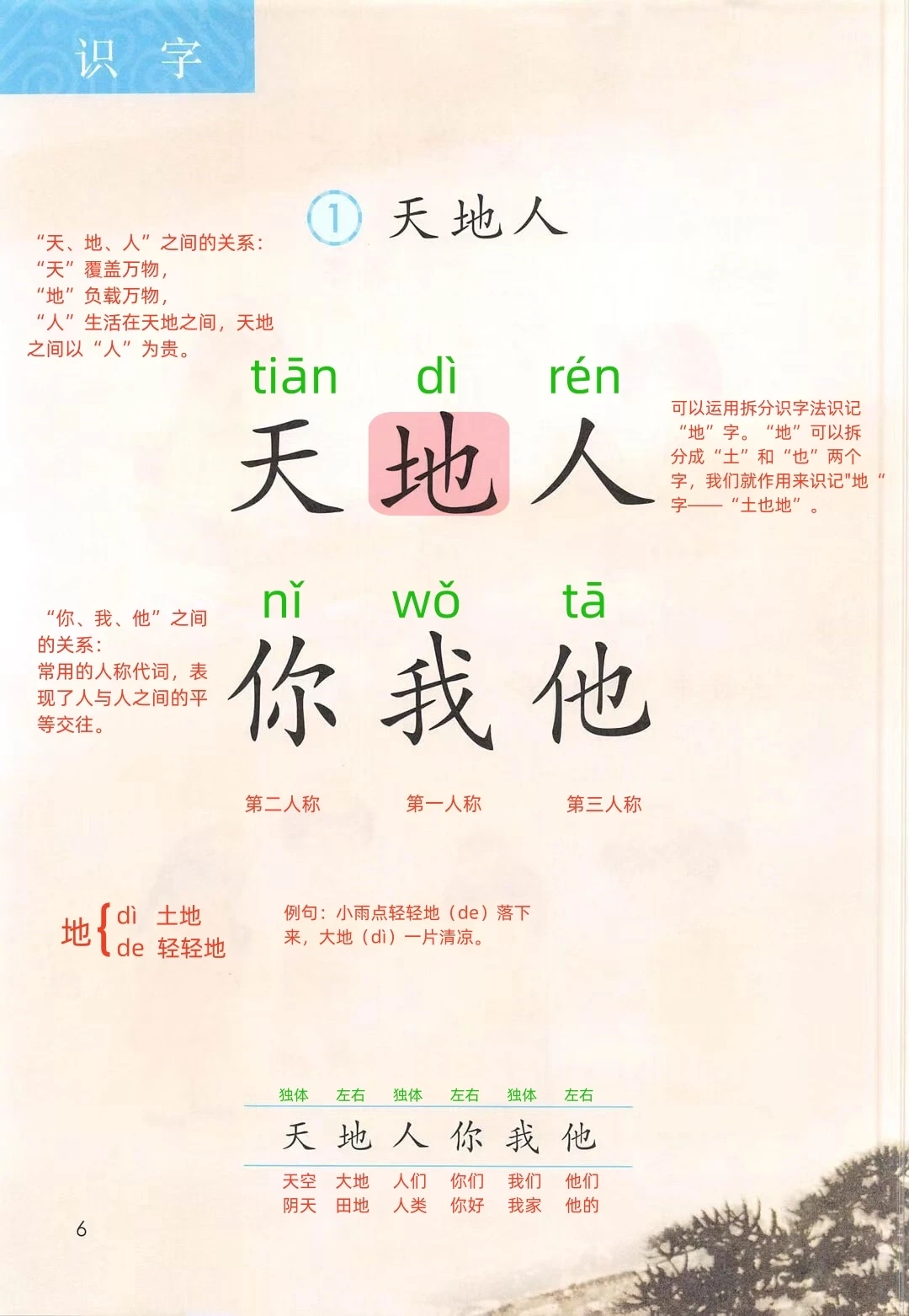 【一年级上册】识字🔥《天地人》