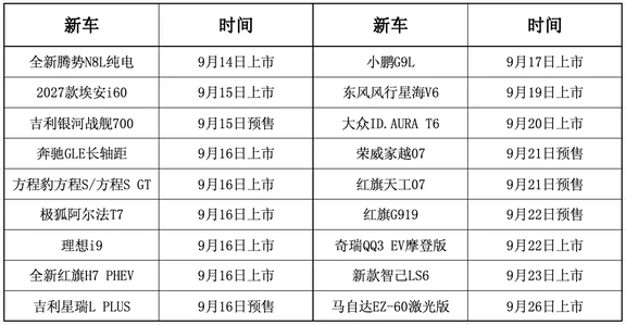 9月下旬，18款新车开始厮杀
