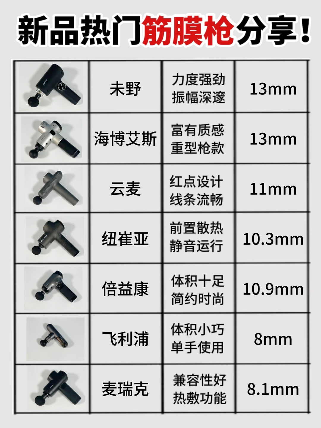 筋膜枪测评，这些高品质筋膜枪你知道吗？