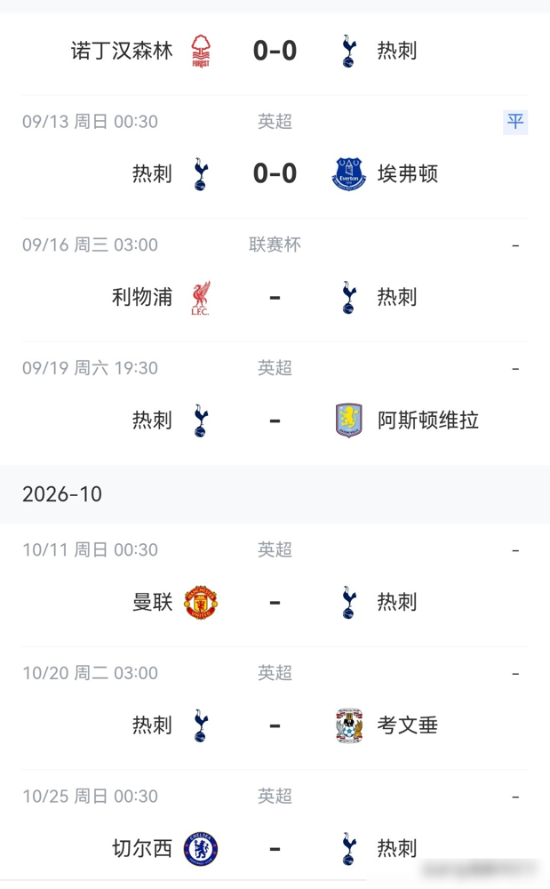 热刺夏窗砸了3亿多英镑，四轮踢完，一个球没进。
刚0比0闷平埃弗顿，积2分排第17，队史最差开局。德泽尔比赛后居然说感觉不到压力，高层也表态不搞膝跳反应，愿意给他时间磨合。球迷可不买账，终场嘘声一片。
维拉那边，埃梅里日子同样难过，主场1比2输森林，排名贴着降级区。但维拉高层没这么淡定，已经在找