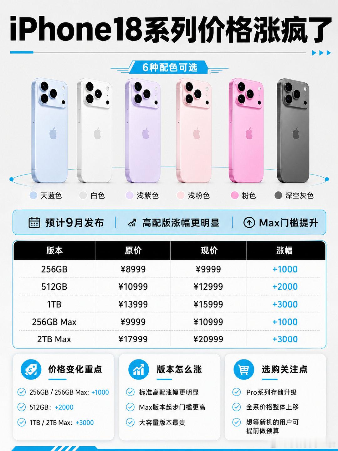 #曝iPhone18Pro预购延期#晚一天倒不算什么，大家更关心的还是价格和配置，今年你会抢首发吗？ ​