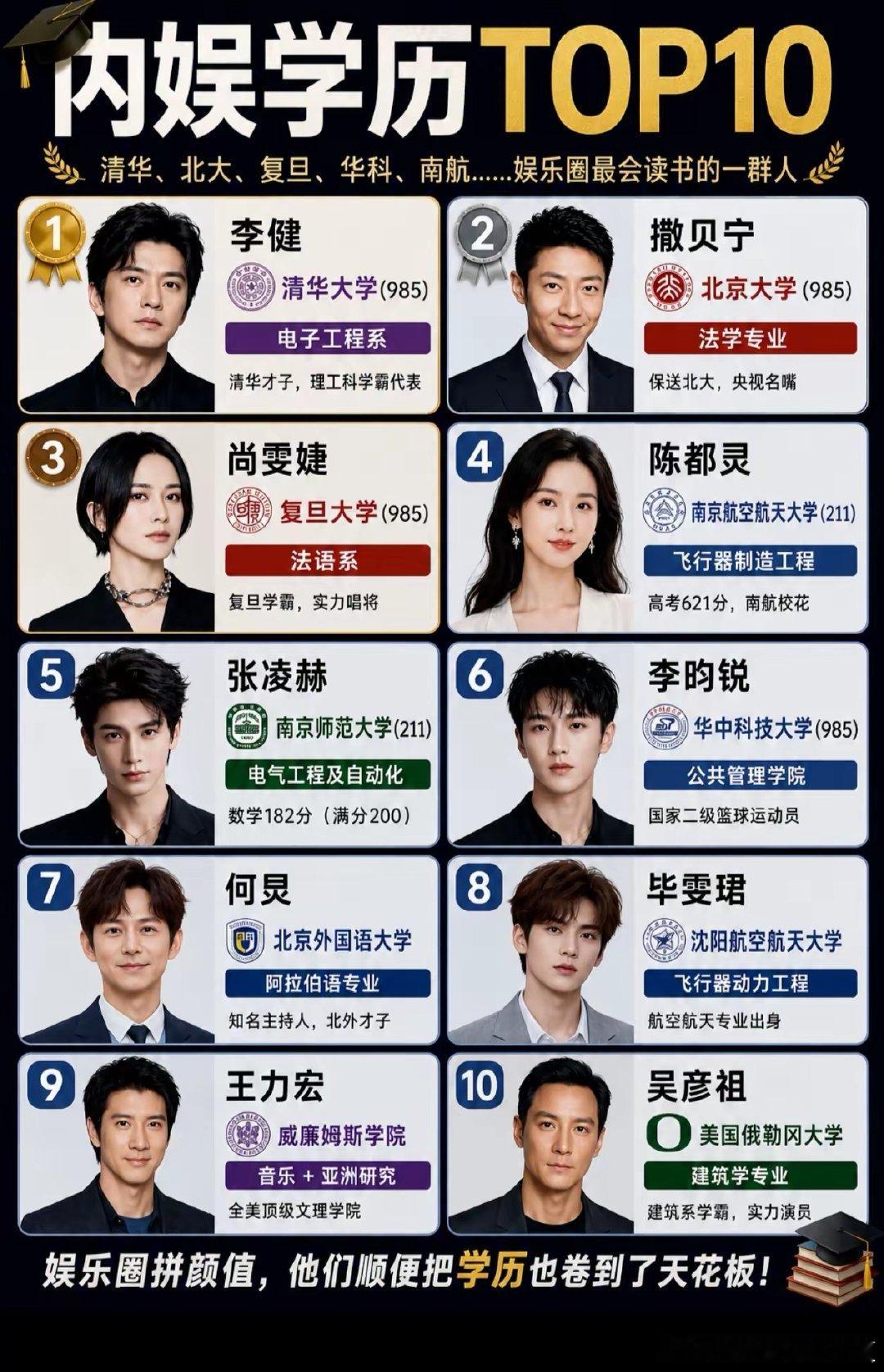 ​​​内娱学历TOP10 ​