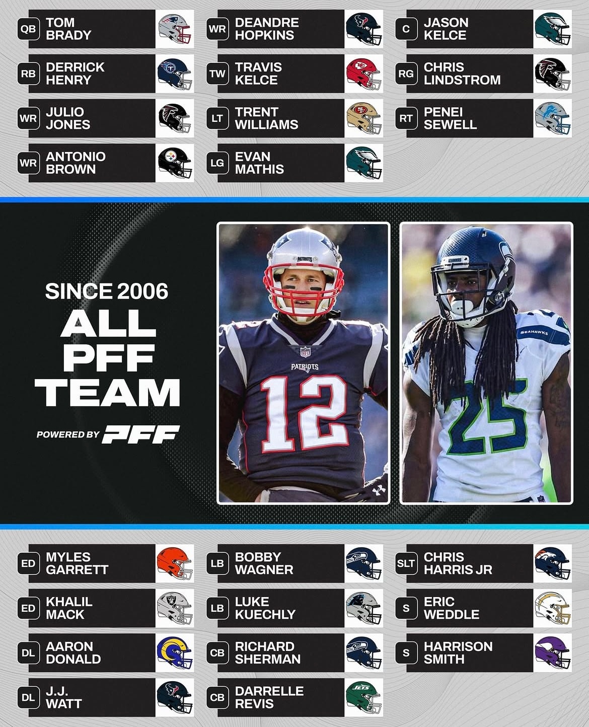 PFF评出的NFL自从2006赛季以来最佳进攻阵容和最佳防守阵容。  ...